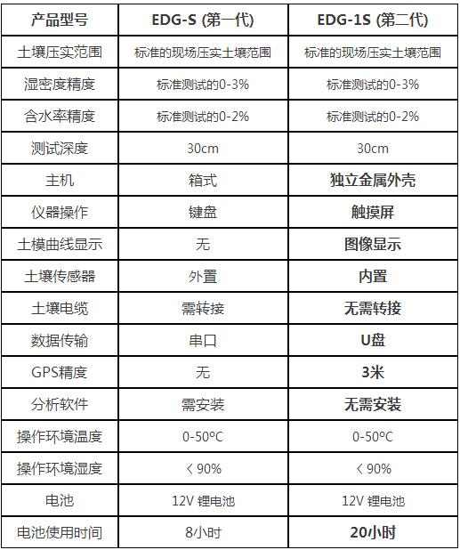 土壤無核密度儀 土壤無核密度儀